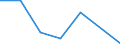 KN 81123010 /Exporte /Einheit = Werte in 1000 Euro /Partnerland: Italien /Meldeland: Eur27 /81123010:Germanium in Rohform; Pulver aus Germanium; Abfaelle und Schrott, aus Germanium (Ausg. Aschen und Rueckstaende, Germanium Enthaltend)