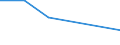 KN 81123010 /Importe /Einheit = Preise (Euro/Tonne) /Partnerland: Ver.koenigreich /Meldeland: Eur27 /81123010:Germanium in Rohform; Pulver aus Germanium; Abfaelle und Schrott, aus Germanium (Ausg. Aschen und Rueckstaende, Germanium Enthaltend)