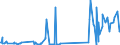 KN 81125100 /Exporte /Einheit = Preise (Euro/Tonne) /Partnerland: Extra-eur /Meldeland: Eur27_2020 /81125100:Thallium, in Rohform; Pulver aus Thallium