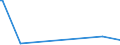 CN 81125200 /Exports /Unit = Prices (Euro/ton) /Partner: Austria /Reporter: Eur27_2020 /81125200:Thallium Waste and Scrap (Excl. Ashes and Residues Containing Thallium)