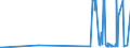 CN 81125900 /Exports /Unit = Prices (Euro/ton) /Partner: Belgium /Reporter: Eur27_2020 /81125900:Articles of Thallium, N.e.s.