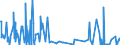 CN 81125900 /Exports /Unit = Values in 1000 Euro /Partner: Finland /Reporter: Eur27_2020 /81125900:Articles of Thallium, N.e.s.