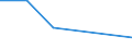 KN 81129190 /Exporte /Einheit = Preise (Euro/Tonne) /Partnerland: Polen /Meldeland: Eur27 /81129190:Gallium, Indium, Thallium, in Rohform, Pulver Sowie Abfaelle und Schrott aus Diesen Metallen (Ausg. Aschen und Rueckstaende, Derartige Metalle Enthaltend)