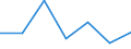 KN 81129190 /Exporte /Einheit = Preise (Euro/Tonne) /Partnerland: Usa /Meldeland: Eur27 /81129190:Gallium, Indium, Thallium, in Rohform, Pulver Sowie Abfaelle und Schrott aus Diesen Metallen (Ausg. Aschen und Rueckstaende, Derartige Metalle Enthaltend)