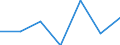 KN 81129190 /Exporte /Einheit = Preise (Euro/Tonne) /Partnerland: Intra-eur /Meldeland: Eur27 /81129190:Gallium, Indium, Thallium, in Rohform, Pulver Sowie Abfaelle und Schrott aus Diesen Metallen (Ausg. Aschen und Rueckstaende, Derartige Metalle Enthaltend)