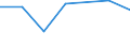 KN 81129190 /Exporte /Einheit = Werte in 1000 Euro /Partnerland: Tuerkei /Meldeland: Eur27 /81129190:Gallium, Indium, Thallium, in Rohform, Pulver Sowie Abfaelle und Schrott aus Diesen Metallen (Ausg. Aschen und Rueckstaende, Derartige Metalle Enthaltend)