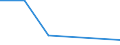 KN 81129190 /Exporte /Einheit = Werte in 1000 Euro /Partnerland: Polen /Meldeland: Eur27 /81129190:Gallium, Indium, Thallium, in Rohform, Pulver Sowie Abfaelle und Schrott aus Diesen Metallen (Ausg. Aschen und Rueckstaende, Derartige Metalle Enthaltend)