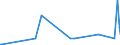 KN 81129210 /Exporte /Einheit = Preise (Euro/Tonne) /Partnerland: Belgien /Meldeland: Eur27_2020 /81129210:Hafnium in Rohform; Pulver aus Hafnium; Abfälle und Schrott, aus Hafnium (Ausg. Aschen und Rückstände, Hafnium Enthaltend)