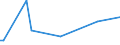 KN 81129210 /Exporte /Einheit = Preise (Euro/Tonne) /Partnerland: Tschechien /Meldeland: Eur27_2020 /81129210:Hafnium in Rohform; Pulver aus Hafnium; Abfälle und Schrott, aus Hafnium (Ausg. Aschen und Rückstände, Hafnium Enthaltend)