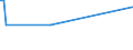 KN 81129210 /Exporte /Einheit = Preise (Euro/Tonne) /Partnerland: Slowakei /Meldeland: Europäische Union /81129210:Hafnium in Rohform; Pulver aus Hafnium; Abfälle und Schrott, aus Hafnium (Ausg. Aschen und Rückstände, Hafnium Enthaltend)