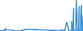 CN 81129210 /Exports /Unit = Quantities in tons /Partner: France /Reporter: Eur27_2020 /81129210:Unwrought Hafnium `celtium`; Hafnium Powders; Hafnium Waste and Scrap (Excl. ash and Residues Containing Hafnium)