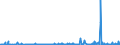 KN 81129210 /Exporte /Einheit = Mengen in Tonnen /Partnerland: Deutschland /Meldeland: Eur27_2020 /81129210:Hafnium in Rohform; Pulver aus Hafnium; Abfälle und Schrott, aus Hafnium (Ausg. Aschen und Rückstände, Hafnium Enthaltend)