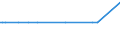 KN 81129210 /Exporte /Einheit = Mengen in Tonnen /Partnerland: Polen /Meldeland: Europäische Union /81129210:Hafnium in Rohform; Pulver aus Hafnium; Abfälle und Schrott, aus Hafnium (Ausg. Aschen und Rückstände, Hafnium Enthaltend)