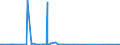 KN 81129210 /Exporte /Einheit = Mengen in Tonnen /Partnerland: China /Meldeland: Europäische Union /81129210:Hafnium in Rohform; Pulver aus Hafnium; Abfälle und Schrott, aus Hafnium (Ausg. Aschen und Rückstände, Hafnium Enthaltend)