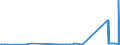 KN 81129221 /Exporte /Einheit = Preise (Euro/Tonne) /Partnerland: Italien /Meldeland: Eur27_2020 /81129221:Abfälle und Schrott, aus Niob `columbium`, Rhenium, Gallium, Indium, Vanadium und Germanium (Ausg. Aschen und Rückstände, Derartige Metalle Enthaltend)