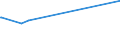 KN 81129221 /Exporte /Einheit = Preise (Euro/Tonne) /Partnerland: Daenemark /Meldeland: Europäische Union /81129221:Abfälle und Schrott, aus Niob `columbium`, Rhenium, Gallium, Indium, Vanadium und Germanium (Ausg. Aschen und Rückstände, Derartige Metalle Enthaltend)