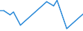 KN 81129221 /Exporte /Einheit = Preise (Euro/Tonne) /Partnerland: Ver.koenigreich(Ohne Nordirland) /Meldeland: Eur27_2020 /81129221:Abfälle und Schrott, aus Niob `columbium`, Rhenium, Gallium, Indium, Vanadium und Germanium (Ausg. Aschen und Rückstände, Derartige Metalle Enthaltend)