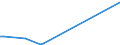 KN 81129221 /Exporte /Einheit = Preise (Euro/Tonne) /Partnerland: Slowakei /Meldeland: Europäische Union /81129221:Abfälle und Schrott, aus Niob `columbium`, Rhenium, Gallium, Indium, Vanadium und Germanium (Ausg. Aschen und Rückstände, Derartige Metalle Enthaltend)