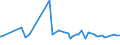 KN 81129221 /Exporte /Einheit = Preise (Euro/Tonne) /Partnerland: Suedafrika /Meldeland: Europäische Union /81129221:Abfälle und Schrott, aus Niob `columbium`, Rhenium, Gallium, Indium, Vanadium und Germanium (Ausg. Aschen und Rückstände, Derartige Metalle Enthaltend)