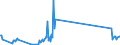 KN 81129221 /Exporte /Einheit = Mengen in Tonnen /Partnerland: Lettland /Meldeland: Eur27_2020 /81129221:Abfälle und Schrott, aus Niob `columbium`, Rhenium, Gallium, Indium, Vanadium und Germanium (Ausg. Aschen und Rückstände, Derartige Metalle Enthaltend)