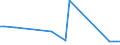 KN 81129231 /Exporte /Einheit = Preise (Euro/Tonne) /Partnerland: Daenemark /Meldeland: Europäische Union /81129231:Niob `columbium` und Rhenium, in Rohform; Pulver aus Niob `columbium` Oder Rhenium