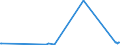 KN 81129231 /Exporte /Einheit = Preise (Euro/Tonne) /Partnerland: Estland /Meldeland: Europäische Union /81129231:Niob `columbium` und Rhenium, in Rohform; Pulver aus Niob `columbium` Oder Rhenium