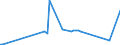 KN 81129231 /Exporte /Einheit = Preise (Euro/Tonne) /Partnerland: Polen /Meldeland: Europäische Union /81129231:Niob `columbium` und Rhenium, in Rohform; Pulver aus Niob `columbium` Oder Rhenium