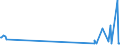 KN 81129231 /Exporte /Einheit = Preise (Euro/Tonne) /Partnerland: Tschechien /Meldeland: Europäische Union /81129231:Niob `columbium` und Rhenium, in Rohform; Pulver aus Niob `columbium` Oder Rhenium