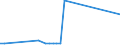 KN 81129231 /Exporte /Einheit = Preise (Euro/Tonne) /Partnerland: Slowakei /Meldeland: Europäische Union /81129231:Niob `columbium` und Rhenium, in Rohform; Pulver aus Niob `columbium` Oder Rhenium