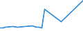 KN 81129231 /Exporte /Einheit = Preise (Euro/Tonne) /Partnerland: Rumaenien /Meldeland: Europäische Union /81129231:Niob `columbium` und Rhenium, in Rohform; Pulver aus Niob `columbium` Oder Rhenium