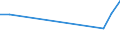 KN 81129231 /Exporte /Einheit = Preise (Euro/Tonne) /Partnerland: Kroatien /Meldeland: Europäische Union /81129231:Niob `columbium` und Rhenium, in Rohform; Pulver aus Niob `columbium` Oder Rhenium