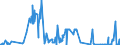 KN 81129231 /Exporte /Einheit = Preise (Euro/Tonne) /Partnerland: Usa /Meldeland: Eur27_2020 /81129231:Niob `columbium` und Rhenium, in Rohform; Pulver aus Niob `columbium` Oder Rhenium