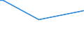 KN 81129231 /Exporte /Einheit = Preise (Euro/Tonne) /Partnerland: Zypern /Meldeland: Europäische Union /81129231:Niob `columbium` und Rhenium, in Rohform; Pulver aus Niob `columbium` Oder Rhenium