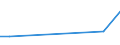 KN 81129231 /Exporte /Einheit = Preise (Euro/Tonne) /Partnerland: Libanon /Meldeland: Eur15 /81129231:Niob `columbium` und Rhenium, in Rohform; Pulver aus Niob `columbium` Oder Rhenium