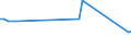 KN 81129231 /Exporte /Einheit = Preise (Euro/Tonne) /Partnerland: Saudi-arab. /Meldeland: Europäische Union /81129231:Niob `columbium` und Rhenium, in Rohform; Pulver aus Niob `columbium` Oder Rhenium