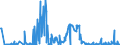 CN 81129231 /Exports /Unit = Prices (Euro/ton) /Partner: Extra-eur /Reporter: Eur27_2020 /81129231:Unwrought Niobium `columbium` and Rhenium; Niobium `columbium` or Rhenium Powders