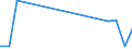 KN 81129231 /Exporte /Einheit = Mengen in Tonnen /Partnerland: Ungarn /Meldeland: Europäische Union /81129231:Niob `columbium` und Rhenium, in Rohform; Pulver aus Niob `columbium` Oder Rhenium