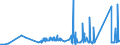 KN 81129281 /Exporte /Einheit = Preise (Euro/Tonne) /Partnerland: Schweiz /Meldeland: Eur27_2020 /81129281:Indium in Rohform; Pulver aus Indium