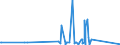 KN 81129289 /Exporte /Einheit = Preise (Euro/Tonne) /Partnerland: Schweden /Meldeland: Eur27_2020 /81129289:Gallium in Rohform; Pulver aus Gallium