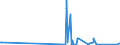 KN 81129289 /Exporte /Einheit = Preise (Euro/Tonne) /Partnerland: Finnland /Meldeland: Eur27_2020 /81129289:Gallium in Rohform; Pulver aus Gallium