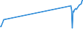 KN 81129289 /Exporte /Einheit = Preise (Euro/Tonne) /Partnerland: Ungarn /Meldeland: Eur27_2020 /81129289:Gallium in Rohform; Pulver aus Gallium