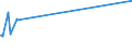 KN 81129289 /Exporte /Einheit = Preise (Euro/Tonne) /Partnerland: Ukraine /Meldeland: Europäische Union /81129289:Gallium in Rohform; Pulver aus Gallium