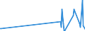 KN 81129289 /Exporte /Einheit = Preise (Euro/Tonne) /Partnerland: Russland /Meldeland: Europäische Union /81129289:Gallium in Rohform; Pulver aus Gallium