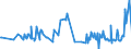 KN 81129289 /Exporte /Einheit = Preise (Euro/Tonne) /Partnerland: Suedkorea /Meldeland: Eur27_2020 /81129289:Gallium in Rohform; Pulver aus Gallium