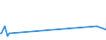 KN 81129289 /Exporte /Einheit = Preise (Euro/Tonne) /Partnerland: Hongkong /Meldeland: Europäische Union /81129289:Gallium in Rohform; Pulver aus Gallium