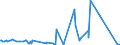 CN 81129291 /Exports /Unit = Prices (Euro/ton) /Partner: Netherlands /Reporter: Eur27_2020 /81129291:Unwrought Vanadium; Vanadium Powders (Excl. ash and Residues Containing Vanadium)