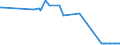 CN 81129291 /Exports /Unit = Prices (Euro/ton) /Partner: Luxembourg /Reporter: European Union /81129291:Unwrought Vanadium; Vanadium Powders (Excl. ash and Residues Containing Vanadium)
