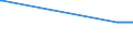 KN 81129291 /Exporte /Einheit = Preise (Euro/Tonne) /Partnerland: Estland /Meldeland: Europäische Union /81129291:Vanadium in Rohform; Pulver aus Vanadium (Ausg. Aschen und Rückstände, Vanadium Enthaltend)