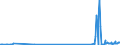 CN 81129291 /Exports /Unit = Quantities in tons /Partner: Austria /Reporter: Eur27_2020 /81129291:Unwrought Vanadium; Vanadium Powders (Excl. ash and Residues Containing Vanadium)