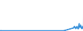 CN 81129291 /Exports /Unit = Quantities in tons /Partner: Hungary /Reporter: European Union /81129291:Unwrought Vanadium; Vanadium Powders (Excl. ash and Residues Containing Vanadium)